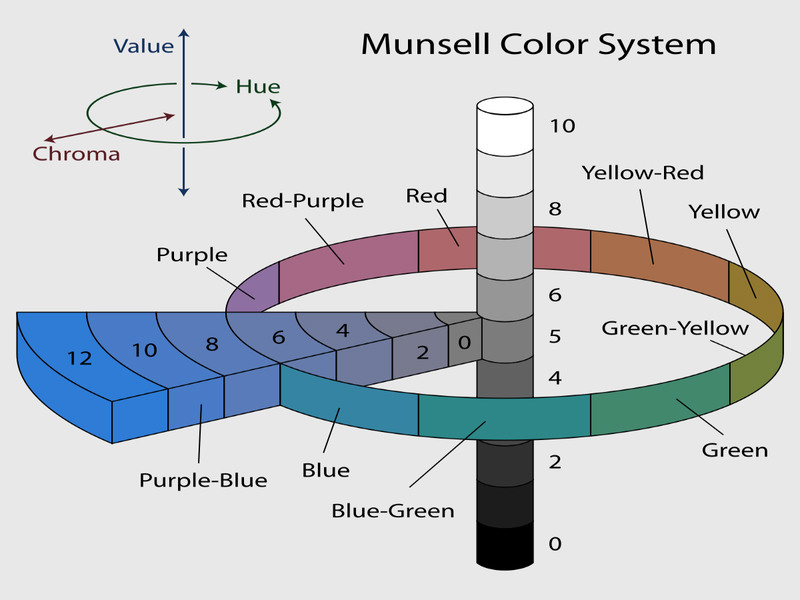تحقیقات مانسل در حوزه شناخت رنگ ها | شرکت پخش رنگ تهران